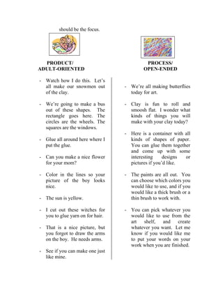 should be the focus. 
PROCESS/ 
AD 
- Watch how I do this. Let’s 
- 
he 
rectangle goes here. The 
e windows. 
- Color in the lines so your 
y looks 
nice. 
- 
- That is a nice picture, but 
He needs arms. 
- 
today for art. 
- 
- Here is a container with all 
- 
would like to use from the 
PRODUCT/ ULT-ORIENTED 
OPEN-ENDED We’re all making butterflies 
all make our snowmen out of the clay. We’re going to make a bus out of these shapes. T 
circles are the wheels. The squares are th 
- Glue all around here where I put the glue. 
- Can you make a nice flower for your mom? 
picture of the bo 
The sun is yellow. 
- I cut out these witches for you to glue yarn on for hair. 
you forgot to draw the arms on the boy. 
- See if you can make one just like mine. 
Clay is fun to roll and smoosh flat. I wonder what kinds of things you will make with your clay today? 
kinds of shapes of paper. You can glue them together and come up with some interesting designs or pictures if you’d like. 
- The paints are all out. You can choose which colors you would like to use, and if you would like a thick brush or a thin brush to work with. You can pick whatever you 
art shelf, and create whatever you want. Let me know if you would like me to put your words on your work when you are finished.  