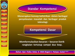 kirch 
19/10/14 
Standar Kompetensi 
Menerapkan konsep kelistrikan dalam berbagai 
penyelesaian masalah dan berbagai produk 
teknologi. 
Kompetensi Dasar 
Memformulasikan besaran – besaran listrik 
rangkaian tertutup sampai dua loop. 
Bahan Ajar Fisika Kelas X SMA Negeri 11 PPaallooppoo SSuullsseell * 
hd 
Sk 
ind 
pers 
cont 
jwb 
jwb 
lath 
 