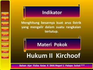 kirch 
19/10/14 
Indikator 
Menghitung besarnya kuat arus listrik 
yang mengalir dalam suatu rangkaian 
tertutup. 
Materi Pokok 
Hukum II Kirchoof 
Bahan Ajar Fisika Kelas X SMA Negeri 11 PPaallooppoo SSuullsseell * 
hd 
Sk 
ind 
pers 
cont 
jwb 
jwb 
lath 
 
