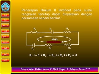 kirch 
19/10/14 
Penerapan Hukum II Kirchoof pada suatu 
rangkaian tertutup dapat dinyatakan dengan 
persamaan seperti berikut : 
R1 R2 
E1 
loop 
R3 R4 
E2 
R1. i – E1 + R2. i + R3. i + R4. i + E2 = 0 
Bahan Ajar Fisika Kelas X SMA Negeri 11 PPaallooppoo SSuullsseell * 
hd 
Sk 
ind 
pers 
cont 
jwb 
jwb 
lath 
 