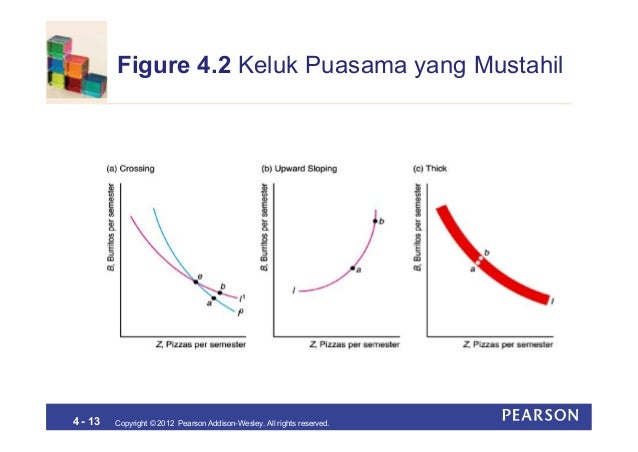 Mikro i pilihan pengguna