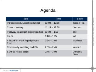 Developingtalent•Growingventures•Openingmarkets
Visit us at marsdd.com
Agenda
Topic Time Lead
Introduction & Logistics (lunch) 12:00 – 12:15 Sara / Tim
Context setting 12:15 – 12:30 Jordan
Pathway to a much bigger market 12:30 – 1:10 Bill
Break 1:10 – 1:25 All
A liquid (or more liquid) impact
fund
1:25 – 2:05 Sucheta
Community investing and FIs 2:05 – 2:45 Andrea
Sum up / Next steps 2:45 – 3:00 Jordan /
Sara
 