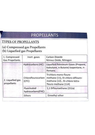 Aerosol types and properties