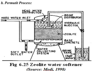 Permutit Method Water treatment | PDF