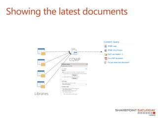 Showing the latest documents
Libraries
CQWP
 