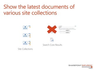 Show the latest documents of
various site collections
CQWP
Site Collections
Search Core Results
 