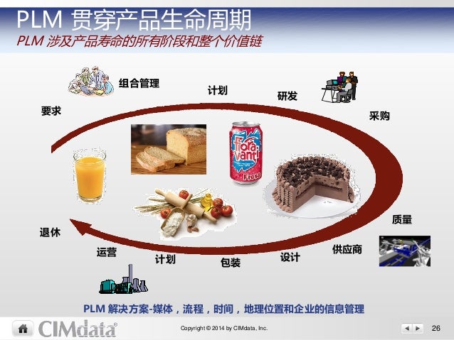 2014食品饮料创新论坛产品生命周期管理研讨会 Peter A Bilello