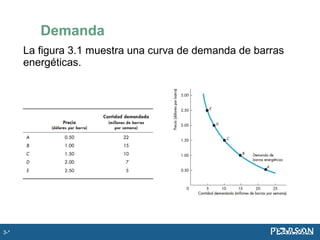 La figura 3.1 muestra una curva de demanda de barras
energéticas.
Demanda
3-*
 