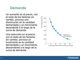 Demanda
Un aumento en el precio, con
el resto de los factores sin
cambio, provoca una
disminución en la cantidad
demandada y un movimiento
ascendente a lo largo de la
curva de demanda.
Una reducción en el precio,
con el resto de los factores
sin cambio, provoca un
incremento en la cantidad
demandada y un movimiento
descendente a lo largo de la
curva de demanda.
3-*
 
