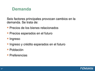 Seis factores principales provocan cambios en la
demanda. Se trata de:
 Precios de los bienes relacionados
 Precios esperados en el futuro
 Ingreso
 Ingreso y crédito esperados en el futuro
 Población
 Preferencias
Demanda
3-*
 