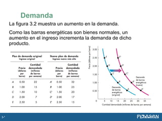 La figura 3.2 muestra un aumento en la demanda.
Como las barras energéticas son bienes normales, un
aumento en el ingreso incrementa la demanda de dicho
producto.
Demanda
3-*
 