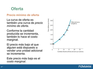 Oferta
Precio mínimo de oferta
La curva de oferta es
también una curva de precio
mínimo de oferta.
Conforme la cantidad
producida se incrementa,
también lo hace el costo
marginal.
El precio más bajo al que
alguien está dispuesto a
vender una unidad adicional
se incrementa.
Este precio más bajo es el
costo marginal.
3-*
 