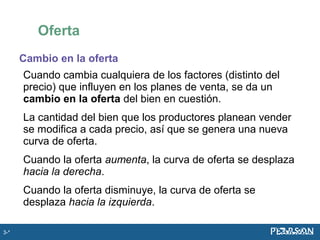 Cambio en la oferta
Cuando cambia cualquiera de los factores (distinto del
precio) que influyen en los planes de venta, se da un
cambio en la oferta del bien en cuestión.
La cantidad del bien que los productores planean vender
se modifica a cada precio, así que se genera una nueva
curva de oferta.
Cuando la oferta aumenta, la curva de oferta se desplaza
hacia la derecha.
Cuando la oferta disminuye, la curva de oferta se
desplaza hacia la izquierda.
Oferta
3-*
 