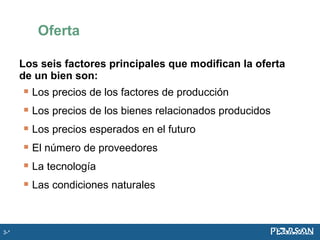 Los seis factores principales que modifican la oferta
de un bien son:
 Los precios de los factores de producción
 Los precios de los bienes relacionados producidos
 Los precios esperados en el futuro
 El número de proveedores
 La tecnología
 Las condiciones naturales
Oferta
3-*
 