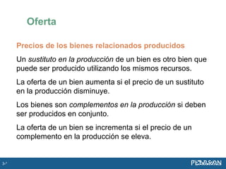 Precios de los bienes relacionados producidos
Un sustituto en la producción de un bien es otro bien que
puede ser producido utilizando los mismos recursos.
La oferta de un bien aumenta si el precio de un sustituto
en la producción disminuye.
Los bienes son complementos en la producción si deben
ser producidos en conjunto.
La oferta de un bien se incrementa si el precio de un
complemento en la producción se eleva.
Oferta
3-*
 