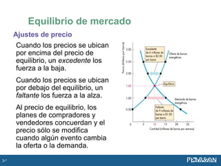 Equilibrio de mercado
Ajustes de precio
Cuando los precios se ubican
por encima del precio de
equilibrio, un excedente los
fuerza a la baja.
Cuando los precios se ubican
por debajo del equilibrio, un
faltante los fuerza a la alza.
Al precio de equilibrio, los
planes de compradores y
vendedores concuerdan y el
precio sólo se modifica
cuando algún evento cambia
la oferta o la demanda.
3-*
 