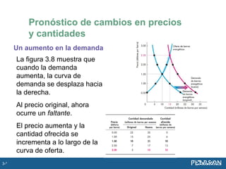 Un aumento en la demanda
La figura 3.8 muestra que
cuando la demanda
aumenta, la curva de
demanda se desplaza hacia
la derecha.
Al precio original, ahora
ocurre un faltante.
El precio aumenta y la
cantidad ofrecida se
incrementa a lo largo de la
curva de oferta.
Pronóstico de cambios en precios
y cantidades
3-*
 
