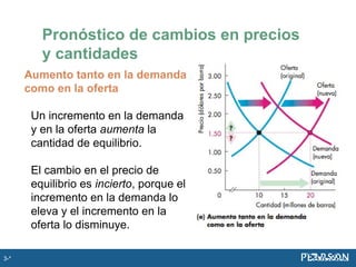 Aumento tanto en la demanda
como en la oferta
Un incremento en la demanda
y en la oferta aumenta la
cantidad de equilibrio.
El cambio en el precio de
equilibrio es incierto, porque el
incremento en la demanda lo
eleva y el incremento en la
oferta lo disminuye.
Pronóstico de cambios en precios
y cantidades
3-*
 