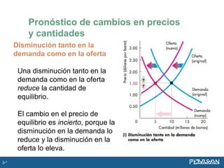 Disminución tanto en la
demanda como en la oferta
Una disminución tanto en la
demanda como en la oferta
reduce la cantidad de
equilibrio.
El cambio en el precio de
equilibrio es incierto, porque la
disminución en la demanda lo
reduce y la disminución en la
oferta lo eleva.
Pronóstico de cambios en precios
y cantidades
3-*
 