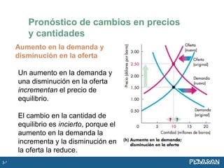 Aumento en la demanda y
disminución en la oferta
Un aumento en la demanda y
una disminución en la oferta
incrementan el precio de
equilibrio.
El cambio en la cantidad de
equilibrio es incierto, porque el
aumento en la demanda la
incrementa y la disminución en
la oferta la reduce.
Pronóstico de cambios en precios
y cantidades
3-*
 