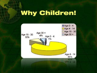Why Children! 