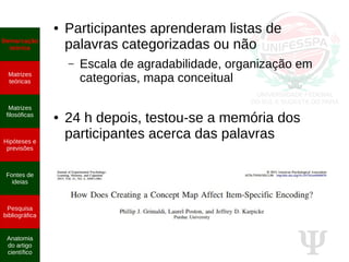 Ψ
● Participantes aprenderam listas de
palavras categorizadas ou não
– Escala de agradabilidade, organização em
categorias, mapa conceitual
● 24 h depois, testou-se a memória dos
participantes acerca das palavras
Demarcação
teórica
Matrizes
teóricas
Matrizes
filosóficas
Hipóteses e
previsões
Fontes de
ideias
Pesquisa
bibliográfica
Anatomia
do artigo
científico
 