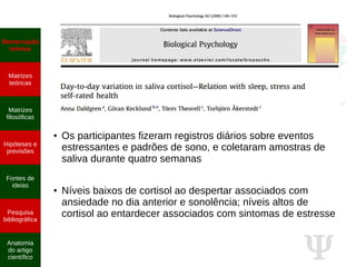 Ψ
● Os participantes fizeram registros diários sobre eventos
estressantes e padrões de sono, e coletaram amostras de
saliva durante quatro semanas
● Níveis baixos de cortisol ao despertar associados com
ansiedade no dia anterior e sonolência; níveis altos de
cortisol ao entardecer associados com sintomas de estresse
Demarcação
teórica
Matrizes
teóricas
Matrizes
filosóficas
Hipóteses e
previsões
Fontes de
ideias
Pesquisa
bibliográfica
Anatomia
do artigo
científico
 
