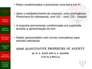 Ψ
● Ratos condicionados a pressionar uma barra em FI
● Após o estabelecimento da resposta, uma contingência
Pavloviana foi sobreposta, com US – som, CS – choque
● A resposta previamente condicionada era suprimida
durante a apresentação do tom
● Dados apresentados com curvas cumulativas para
animais individuais
Demarcação
teórica
Matrizes
teóricas
Matrizes
filosóficas
Hipóteses e
previsões
Fontes de
ideias
Pesquisa
bibliográfica
Anatomia
do artigo
científico
 