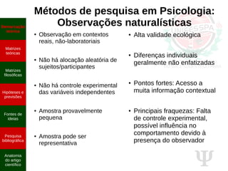 Ψ
Métodos de pesquisa em Psicologia:
Observações naturalísticasDemarcação
teórica
Matrizes
teóricas
Matrizes
filosóficas
Hipóteses e
previsões
Fontes de
ideias
Pesquisa
bibliográfica
Anatomia
do artigo
científico
● Observação em contextos
reais, não-laboratoriais
● Não há alocação aleatória de
sujeitos/participantes
● Não há controle experimental
das variáveis independentes
● Amostra provavelmente
pequena
● Amostra pode ser
representativa
● Alta validade ecológica
● Diferenças individuais
geralmente não enfatizadas
● Pontos fortes: Acesso a
muita informação contextual
● Principais fraquezas: Falta
de controle experimental,
possível influência no
comportamento devido à
presença do observador
 