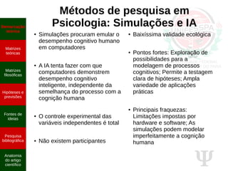 Ψ
Métodos de pesquisa em
Psicologia: Simulações e IA
● Simulações procuram emular o
desempenho cognitivo humano
em computadores
● A IA tenta fazer com que
computadores demonstrem
desempenho cognitivo
inteligente, independente da
semelhança do processo com a
cognição humana
● O controle experimental das
variáveis independentes é total
● Não existem participantes
● Baixíssima validade ecológica
● Pontos fortes: Exploração de
possibilidades para a
modelagem de processos
cognitivos; Permite a testagem
clara de hipóteses; Ampla
variedade de aplicações
práticas
● Principais fraquezas:
Limitações impostas por
hardware e software; As
simulações podem modelar
imperfeitamente a cognição
humana
Demarcação
teórica
Matrizes
teóricas
Matrizes
filosóficas
Hipóteses e
previsões
Fontes de
ideias
Pesquisa
bibliográfica
Anatomia
do artigo
científico
 