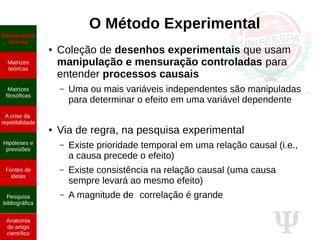 Ψ
O Método Experimental
Demarcação
teórica
Matrizes
teóricas
Matrizes
filosóficas
A crise da
repetibilidade
Hipóteses e
previsões
Fontes de
ideias
Pesquisa
bibliográfica
● Coleção de desenhos experimentais que usam
manipulação e mensuração controladas para
entender processos causais
– Uma ou mais variáveis independentes são manipuladas
para determinar o efeito em uma variável dependente
● Via de regra, na pesquisa experimental
– Existe prioridade temporal em uma relação causal (i.e.,
a causa precede o efeito)
– Existe consistência na relação causal (uma causa
sempre levará ao mesmo efeito)
– A magnitude de correlação é grande
Anatomia
do artigo
científico
 