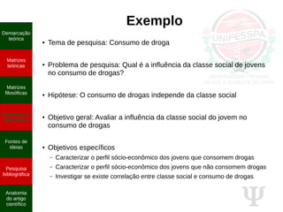 Ψ
Exemplo
● Tema de pesquisa: Consumo de droga
● Problema de pesquisa: Qual é a influência da classe social de jovens
no consumo de drogas?
● Hipótese: O consumo de drogas independe da classe social
● Objetivo geral: Avaliar a influência da classe social do jovem no
consumo de drogas
● Objetivos específicos
– Caracterizar o perfil sócio-econômico dos jovens que consomem drogas
– Caracterizar o perfil sócio-econômico dos jovens que não consomem drogas
– Investigar se existe correlação entre classe social e consumo de drogas
Demarcação
teórica
Matrizes
teóricas
Matrizes
filosóficas
Hipóteses e
previsões
Fontes de
ideias
Pesquisa
bibliográfica
Anatomia
do artigo
científico
 