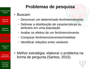 Ψ
Problemas de pesquisa
● Buscam:
– Descrever um determinado fenômeno/evento
– Delinear a distribuição de características ou
atributos em uma população
– Avaliar os efeitos de um fenômeno/evento
– Comparar fenômenos/eventos/medidas
– Identificar relações entre variáveis
● Melhor estratégia: elaborar o problema na
forma de pergunta (Santos, 2015)
Demarcação
teórica
Matrizes
teóricas
Matrizes
filosóficas
Hipóteses e
previsões
Fontes de
ideias
Pesquisa
bibliográfica
Anatomia
do artigo
científico
 