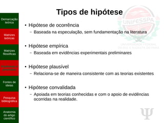 Ψ
Tipos de hipótese
● Hipótese de ocorrência
– Baseada na especulação, sem fundamentação na literatura
● Hipótese empírica
– Baseada em evidências experimentais preliminares
● Hipótese plausível
– Relaciona-se de maneira consistente com as teorias existentes
● Hipótese convalidada
– Apoiada em teorias conhecidas e com o apoio de evidências
ocorridas na realidade.
Demarcação
teórica
Matrizes
teóricas
Matrizes
filosóficas
Hipóteses e
previsões
Fontes de
ideias
Pesquisa
bibliográfica
Anatomia
do artigo
científico
 