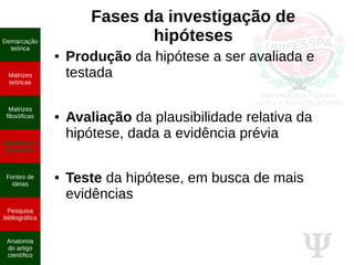 Ψ
Fases da investigação de
hipóteses
● Produção da hipótese a ser avaliada e
testada
● Avaliação da plausibilidade relativa da
hipótese, dada a evidência prévia
● Teste da hipótese, em busca de mais
evidências
Demarcação
teórica
Matrizes
teóricas
Matrizes
filosóficas
Hipóteses e
previsões
Fontes de
ideias
Pesquisa
bibliográfica
Anatomia
do artigo
científico
 