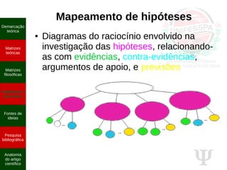 Ψ
Mapeamento de hipóteses
● Diagramas do raciocínio envolvido na
investigação das hipóteses, relacionando-
as com evidências, contra-evidências,
argumentos de apoio, e previsões
Demarcação
teórica
Matrizes
teóricas
Matrizes
filosóficas
Hipóteses e
previsões
Fontes de
ideias
Pesquisa
bibliográfica
Anatomia
do artigo
científico
 