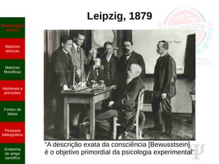 Ψ
Leipzig, 1879
Demarcação
teórica
Matrizes
teóricas
Matrizes
filosóficas
Hipóteses e
previsões
Fontes de
ideias
Pesquisa
bibliográfica
Anatomia
do artigo
científico
“A descrição exata da consciência [Bewusstsein]
é o objetivo primordial da psicologia experimental”
 