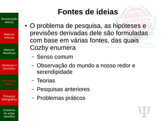 Ψ
Fontes de ideias
● O problema de pesquisa, as hipóteses e
previsões derivadas dele são formuladas
com base em várias fontes, das quais
Cozby enumera
– Senso comum
– Observação do mundo a nosso redor e
serendipidade
– Teorias
– Pesquisas anteriores
– Problemas práticos
Demarcação
teórica
Matrizes
teóricas
Matrizes
filosóficas
Hipóteses e
previsões
Fontes de
ideias
Pesquisa
bibliográfica
Anatomia
do artigo
científico
 