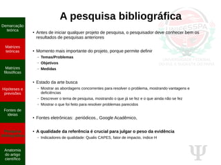 Ψ
A pesquisa bibliográfica
● Antes de iniciar qualquer projeto de pesquisa, o pesquisador deve conhecer bem os
resultados de pesquisas anteriores
● Momento mais importante do projeto, porque permite definir
– Temas/Problemas
– Objetivos
– Medidas
● Estado da arte busca
– Mostrar as abordagens concorrentes para resolver o problema, mostrando vantagens e
deficiências
– Descrever o tema de pesquisa, mostrando o que já se fez e o que ainda não se fez
– Mostrar o que foi feito para resolver problemas parecidos
● Fontes eletrônicas: .periódicos., Google Acadêmico,
● A qualidade da referência é crucial para julgar o peso da evidência
– Indicadores de qualidade: Qualis CAPES, fator de impacto, índice H
Demarcação
teórica
Matrizes
teóricas
Matrizes
filosóficas
Hipóteses e
previsões
Fontes de
ideias
Pesquisa
bibliográfica
Anatomia
do artigo
científico
 