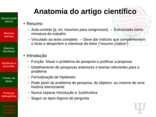 Ψ
Anatomia do artigo científico
● Resumo
– Auto-contido (p. ex, resumos para congressos) → Estruturado como
miniatura do trabalho
– Vinculado ao texto completo → Deve dar indícios que complementem
o título e despertem o interesse do leitor (“resumo criativo”)
● Introdução
– Função: Situar o problema de pesquisa e justificar a proposta
– Detalhamento de pesquisas anteriores e teorias relevantes para o
problema
– Formalização de hipóteses
– Pode partir do problema de pesquisa, do objetivo, ou mesmo de uma
história interessante
– Nunca separar Introdução e Justificativa
– Seguir os tipos lógicos de pergunta
Demarcação
teórica
Matrizes
teóricas
Matrizes
filosóficas
Hipóteses e
previsões
Fontes de
ideias
Pesquisa
bibliográfica
Anatomia
do artigo
científico
 