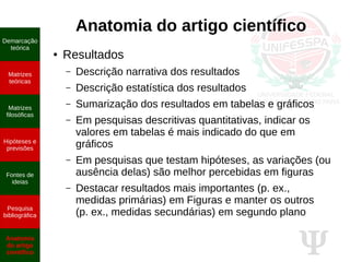 Ψ
Anatomia do artigo científico
● Resultados
– Descrição narrativa dos resultados
– Descrição estatística dos resultados
– Sumarização dos resultados em tabelas e gráficos
– Em pesquisas descritivas quantitativas, indicar os
valores em tabelas é mais indicado do que em
gráficos
– Em pesquisas que testam hipóteses, as variações (ou
ausência delas) são melhor percebidas em figuras
– Destacar resultados mais importantes (p. ex.,
medidas primárias) em Figuras e manter os outros
(p. ex., medidas secundárias) em segundo plano
Demarcação
teórica
Matrizes
teóricas
Matrizes
filosóficas
Hipóteses e
previsões
Fontes de
ideias
Pesquisa
bibliográfica
Anatomia
do artigo
científico
 