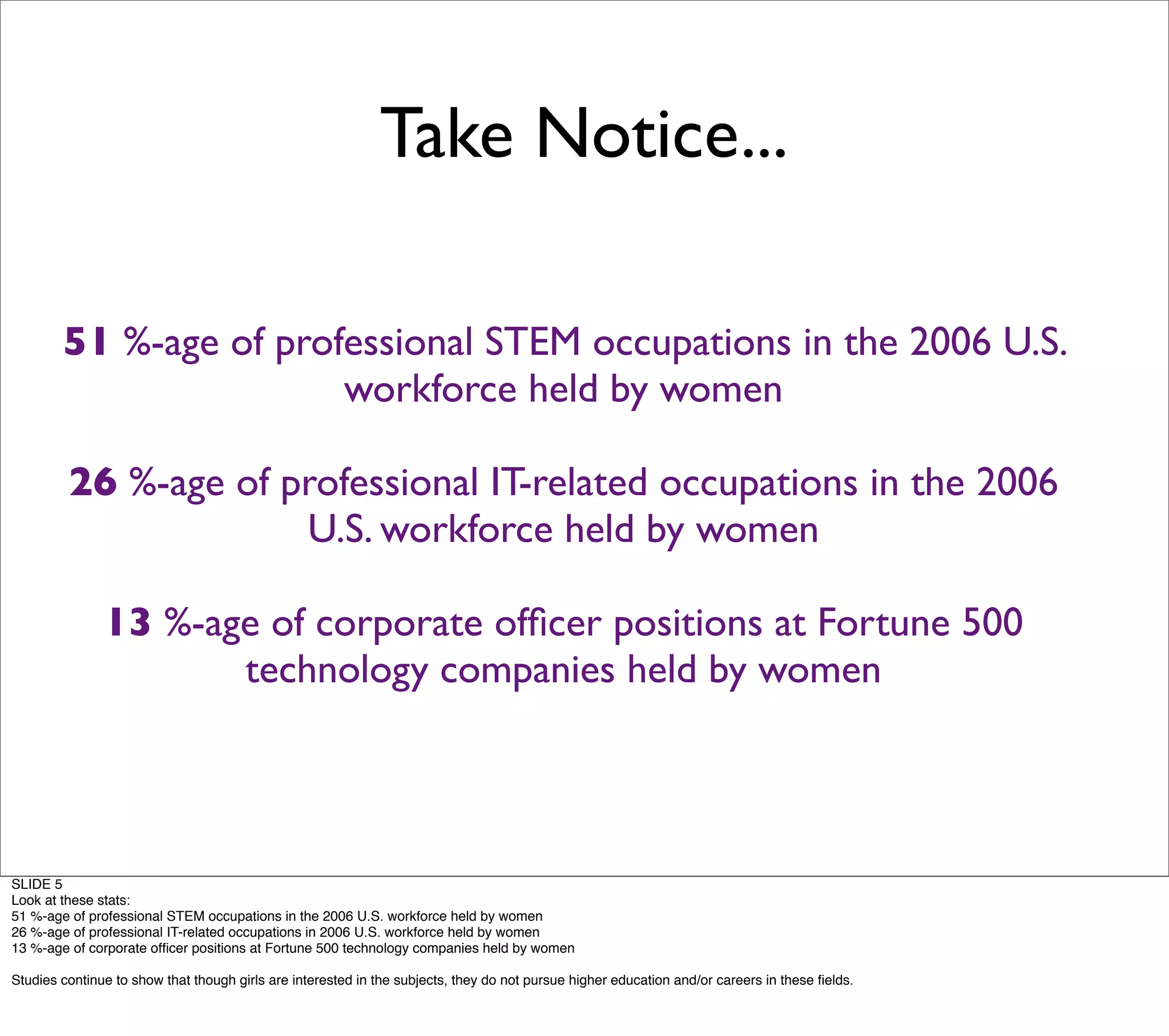 ZR08 Creating the STEM pipeline