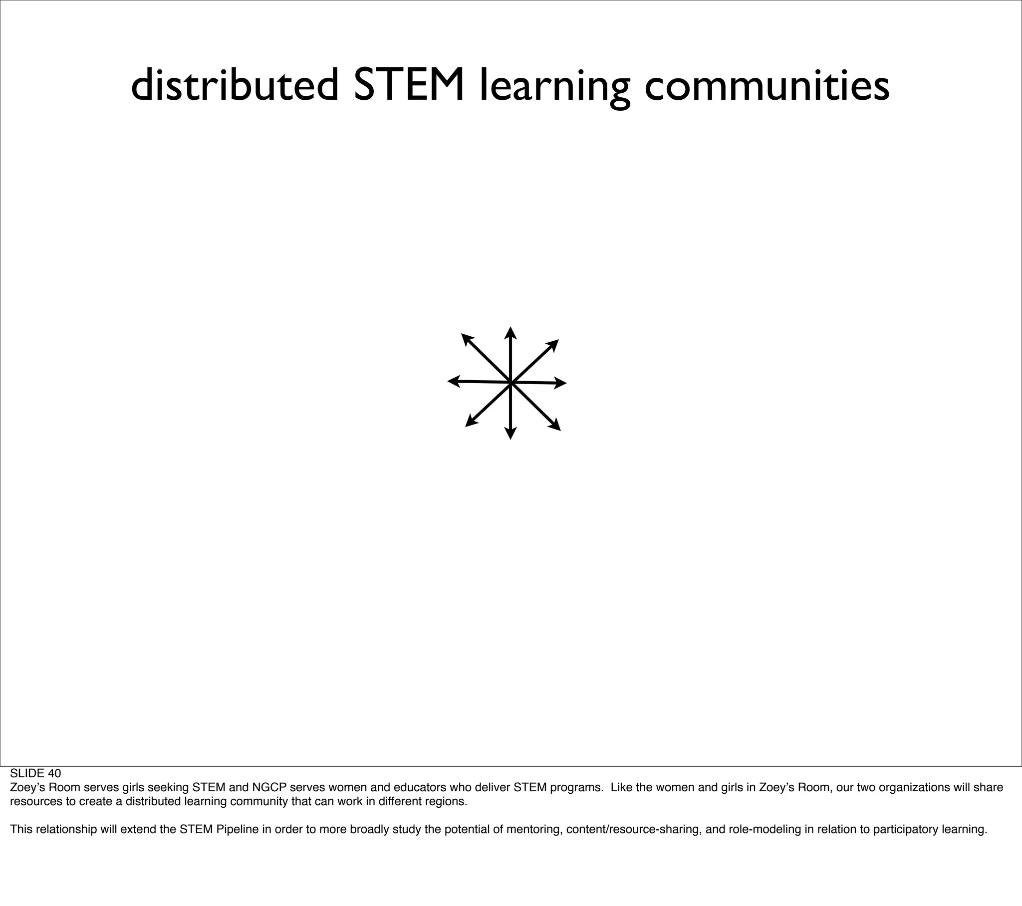 ZR08 Creating the STEM pipeline