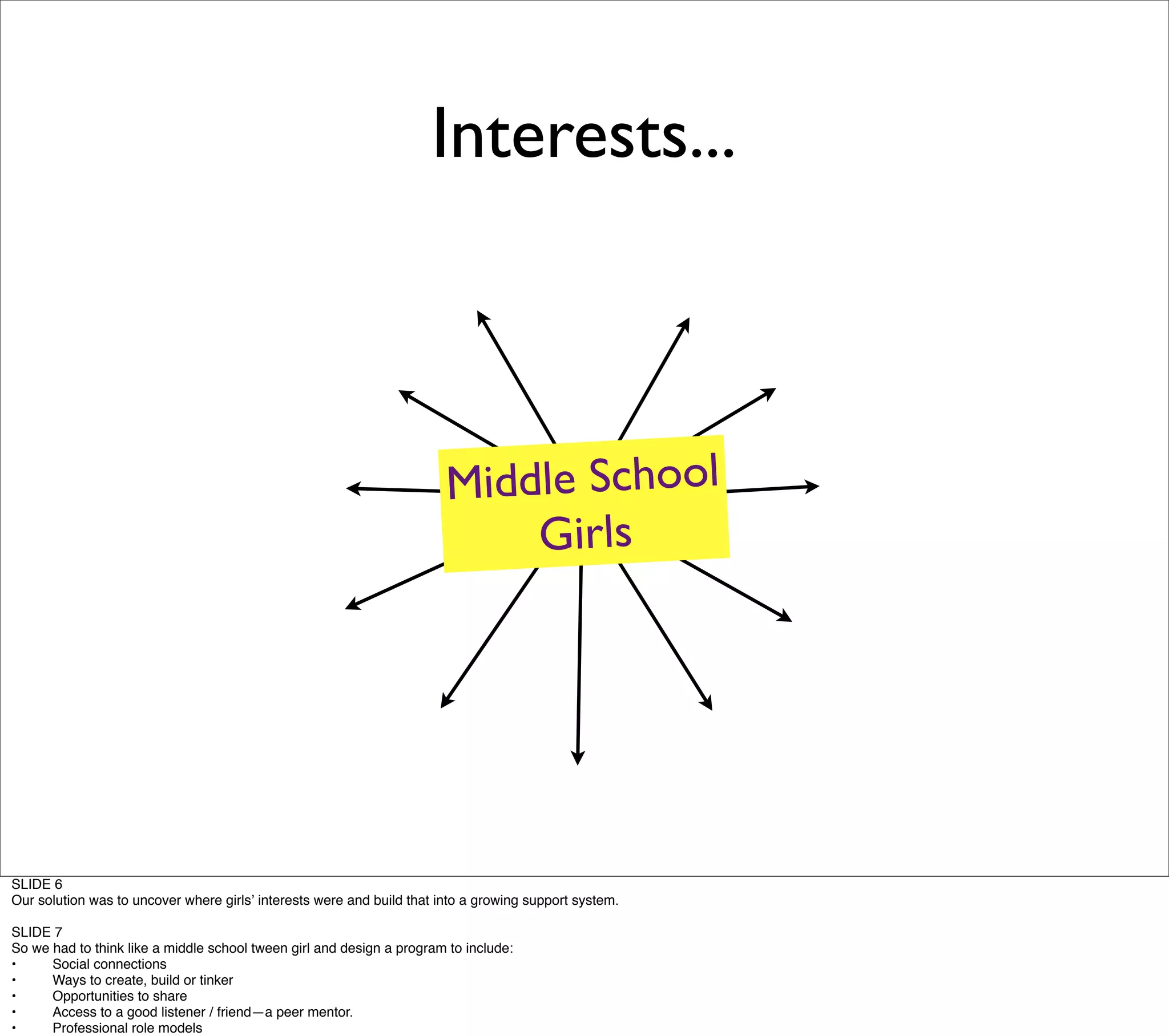 ZR08 Creating the STEM pipeline