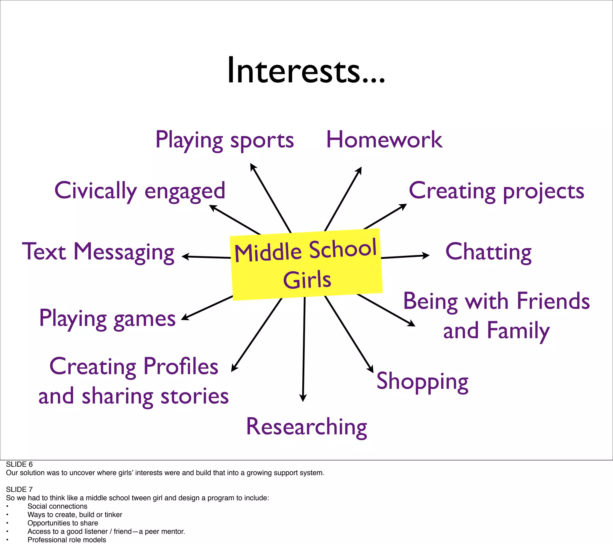 ZR08 Creating the STEM pipeline