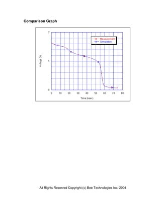 Comparison Graph




       All Rights Reserved Copyright (c) Bee Technologies Inc. 2004
 