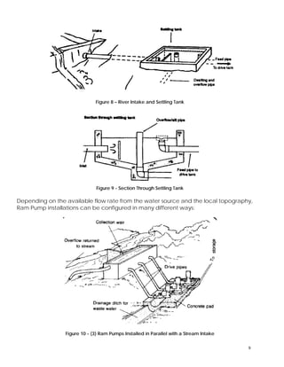 Ram Rig Compensation Hydraulic Ram Pump System Design Manual ~ Peace Corps | PDF