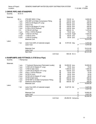 Name of Project: 
Location: 
GENERIC RAMPUMP WATER DELIVERY DISTRIBUTION SYSTEM 2/4 
11:22 AM, 1/7/2009 
3 DRIVE PIPE AND STANDPIPE 
Quantity 42 lin m 
Materials: 
60 m 2"Ø HDP SDR-11 Pipe @ 150.00 /m 9 ,000.00 
1 pcs 2"Ø HDP to GI Male Compression Fitting @ 100.00 /pcs 100.00 
1 pcs 2"Ø GI S-40 Nipple (8" Long) @ 200.00 /pcs 200.00 
1 pcs 2"Ø GI Tee @ 100.00 /pcs 100.00 
2 pcs 2"Ø GI S-40 Nipple (4" Long) @ 100.00 /pcs 200.00 
1 pcs 2.5"Ø to 2"Ø GI Reducer @ 100.00 /pcs 100.00 
3 m 2.5"Ø GI S-20 Pipe @ 490.00 /m 1 ,470.00 
1 pcs 2"Ø to 1.5"Ø GI Reducer @ 75.00 /pcs 75.00 
7 lngth 1.5"Ø GI S-40 Pipe @ 1 ,132.00 /lngth 7 ,924.00 
2 pcs. 1.5"Ø GI Union @ 65.00 /pcs. 113.75 
5 pcs. 1.5"Ø GI Coupling @ 25.00 /pcs. 131.25 
Materials Cost P 1 9,414.00 
Labor: 
1 lot Labor Cost (50% of materials budget) @ 9 ,707.00 /day 9 ,707.00 
Labor Cost P 9 ,707.00 
Materials Cost P 1 9,414.00 
Labor Cost P 9 ,707.00 
Item Cost P 2 9,121.00 
Unit Cost 693.36 /lin m 
4 RAMPUMPS AND FITTINGS (1.5"Ø Drive Pipe) 
Quantity 1 Rampumps 
Materials: 
1 pcs. 1" Hydraulic Rampumps (Fabricated Locally) @ 1 6,000.00 /pcs. 1 6,000.00 
1 pcs 1.5"Ø S-40 GI Nipple (4" Long) @ 70.00 /pcs 70.00 
1 pcs 1.5"Ø GI Gate Valve 1 ,500.00 /pcs 1 ,500.00 
1 pcs 1.5"Ø S-40 GI Nipple (12" Long) @ 150.00 /pcs 150.00 
1 pcs 2"Ø to 1.5"Ø GI Reducer @ 70.00 /pcs 70.00 
1 pcs 3/4"Ø GI Union @ 50.00 /pcs 50.00 
2 pcs 3/4"Ø S-40 GI Nipple (4" Long) @ 40.00 /pcs 80.00 
1 pcs 3/4"Ø GI Ball Valve @ 285.00 /pcs 285.00 
1 pcs 3/4"Ø HDP to GI Male Compression Fitting @ 150.00 /pcs 150.00 
1 lot Additional Valve Rubber @ 500.00 /lot 500.00 
Materials Cost P 1 8,855.00 
Labor: 
1 lot Labor Cost (50% of materials budget) @ 9 ,427.50 /lot 9 ,427.50 
Labor Cost P 9 ,427.50 
Materials Cost P 1 8,855.00 
Labor Cost P 9 ,427.50 
Item Cost P 2 8,282.50 
Unit Cost 2 8,282.50 /rampump 
33 
 