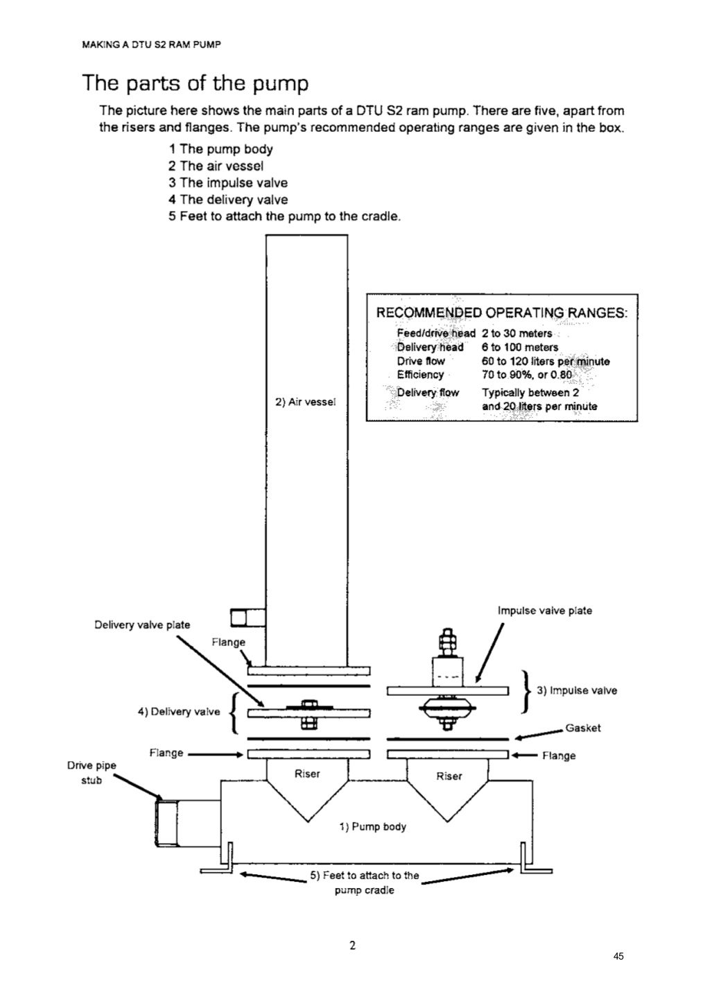 Hydraulic Ram Pump System Design Manual Peace Corps