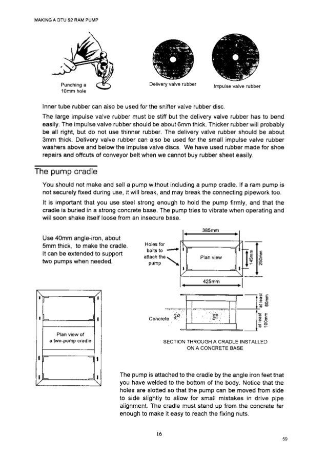 Hydraulic Ram Pump System Design Manual Peace Corps